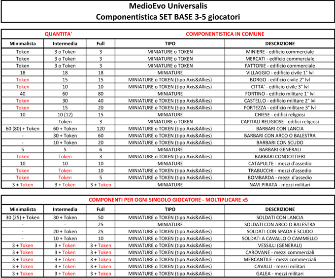 MEDIOEVO_UNIVERSALIS-ELENCO_MINIATURE_SET_BASE_3-5_GIOCATORI_01