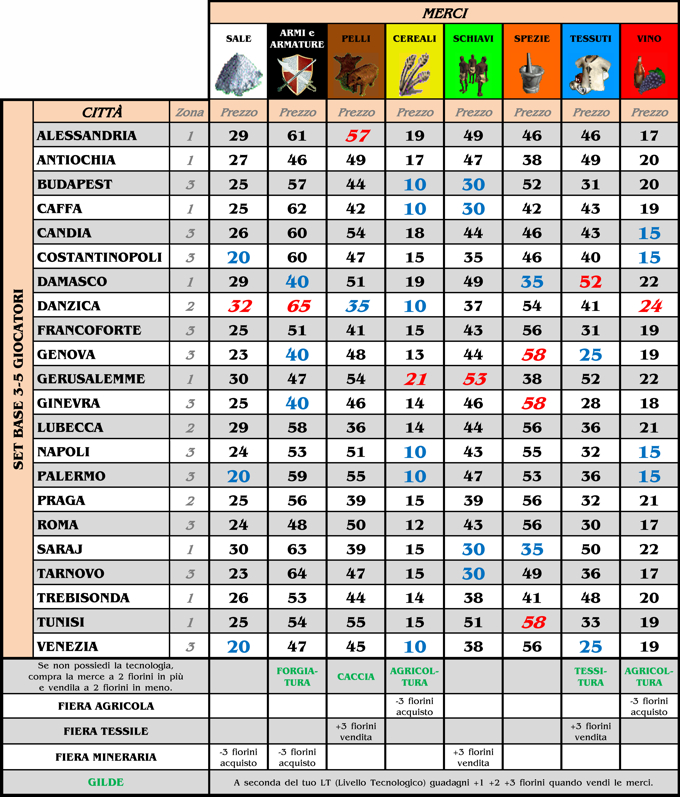 MedioEvo_Universalis_commercio_2014a