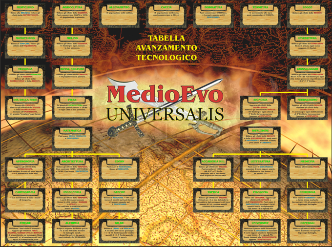 MedioEvo_Universalis_TECNOLOGIE_schema_06.jpg