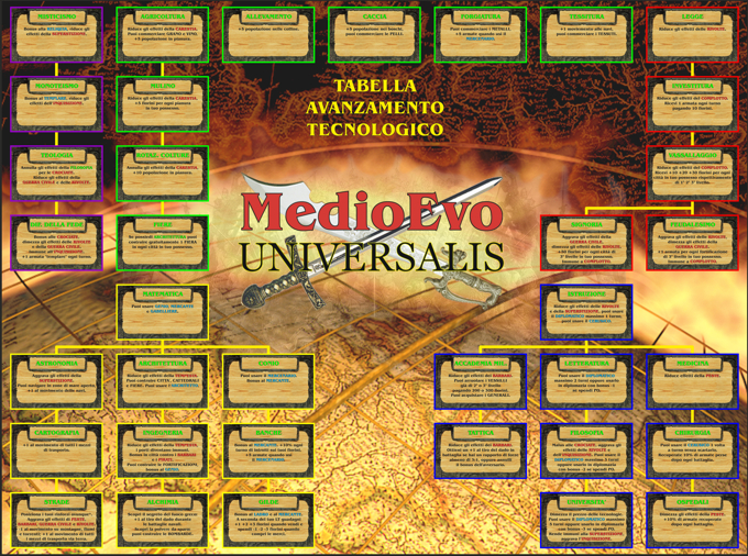 MedioEvo_Universalis_TECNOLOGIE_schema_07.jpg